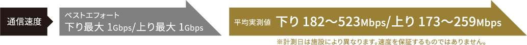 通信速度 説明図