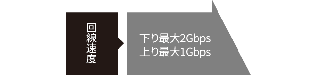 通信速度　説明図